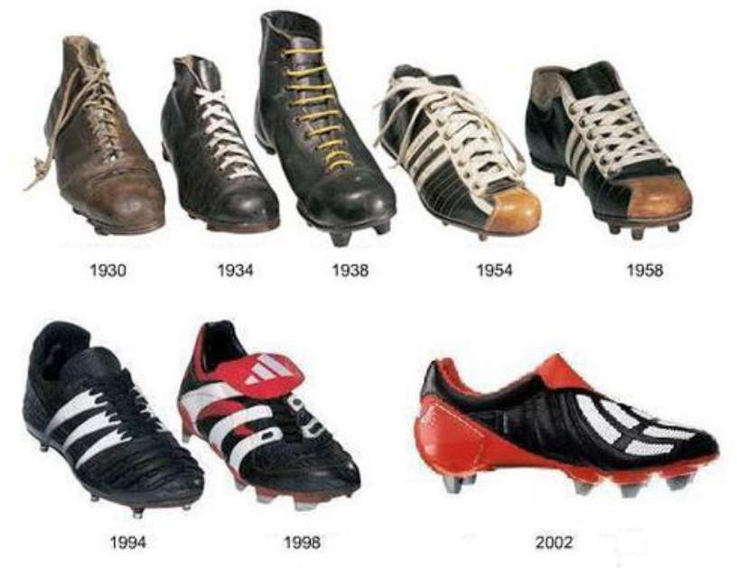 Football Boots on Wikipedia